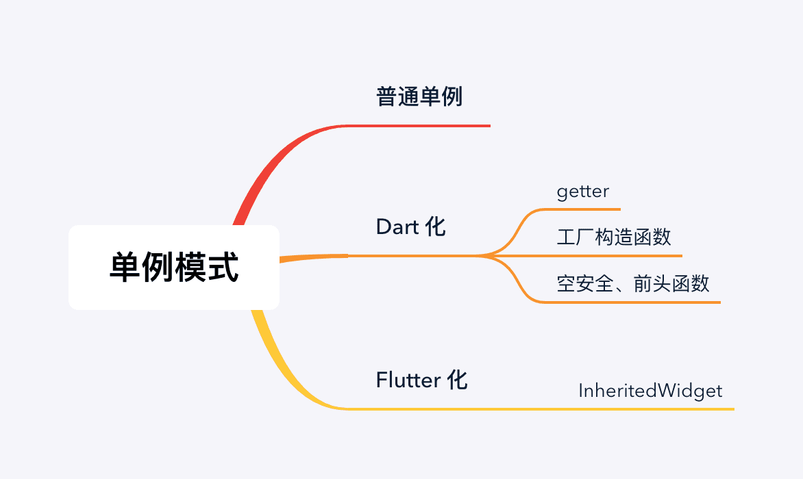 Flutter(able) 的单例模式- Flutter 中文文档- Flutter