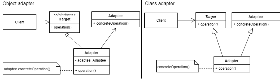 适配器模式 UML 图