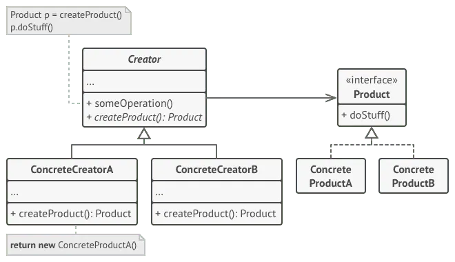 抽象工廠 UML，圖源：refactoring.guru