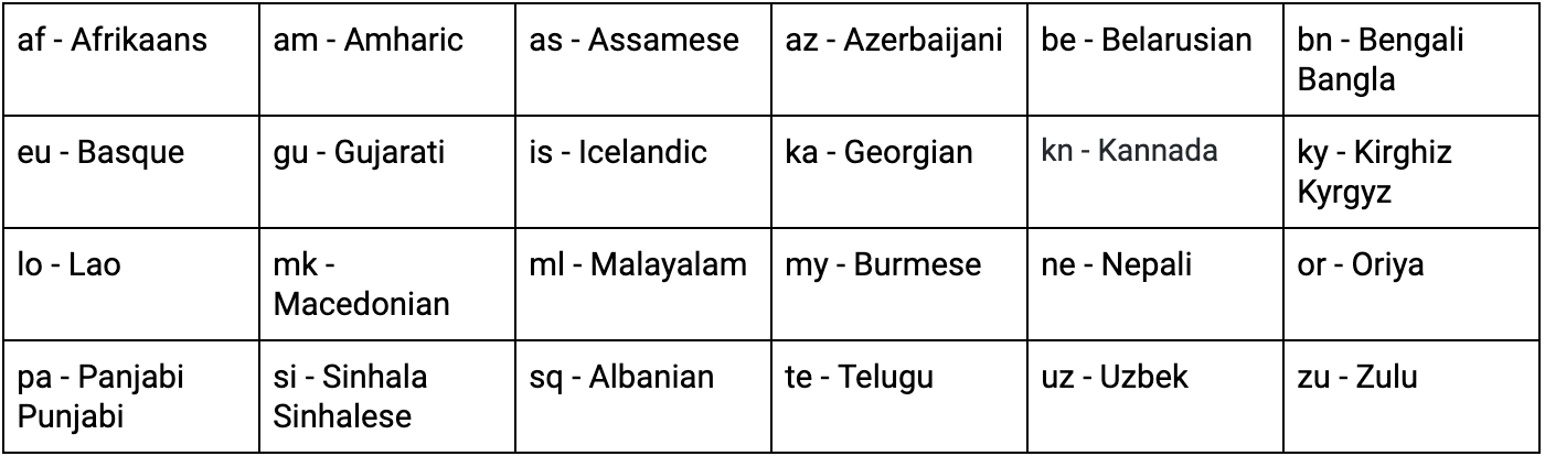 Table of languages supported